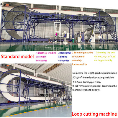 CNC Loop Foam Cutting Machine Ring-1 for EVA EPE PU material